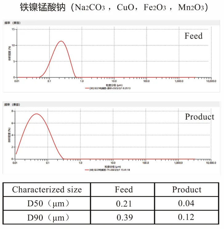 60亿资金撑腰的全固态电池，im电竞官网新型立式砂磨机在其领域展现显著应用价值！插图2