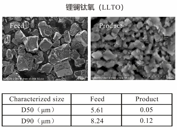 60亿资金撑腰的全固态电池，im电竞官网新型立式砂磨机在其领域展现显著应用价值！插图4