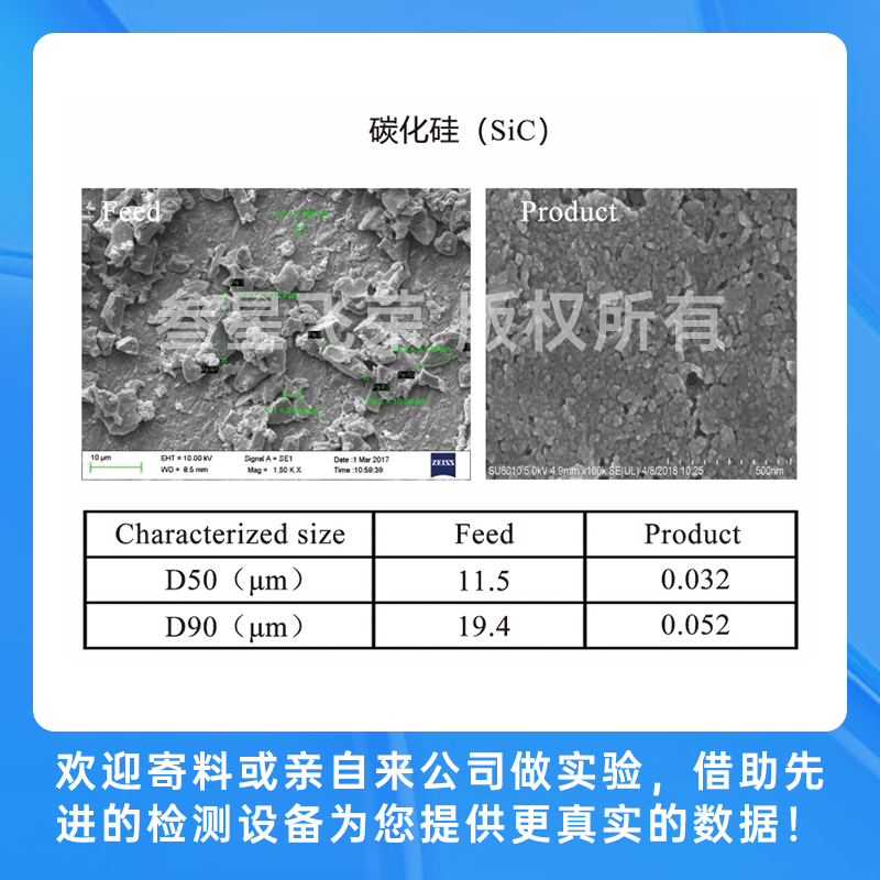 im电竞官网立式砂磨机助力碳化硅材料高效研磨，今日成功交付！插图