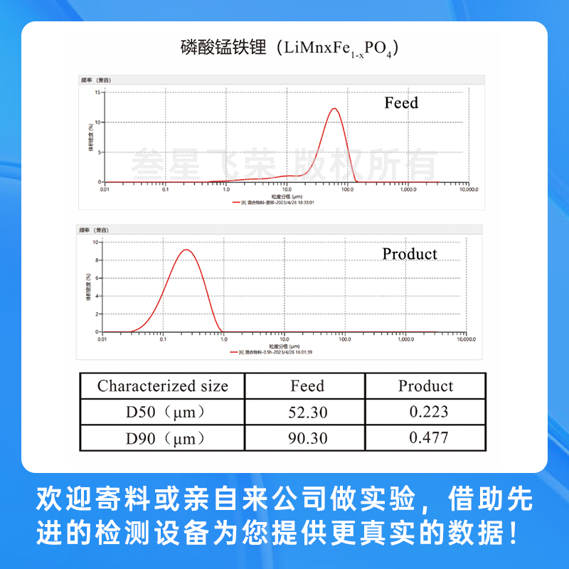 深圳im电竞官网立式砂磨机，彻底解决传统砂磨机五大痛点！插图4